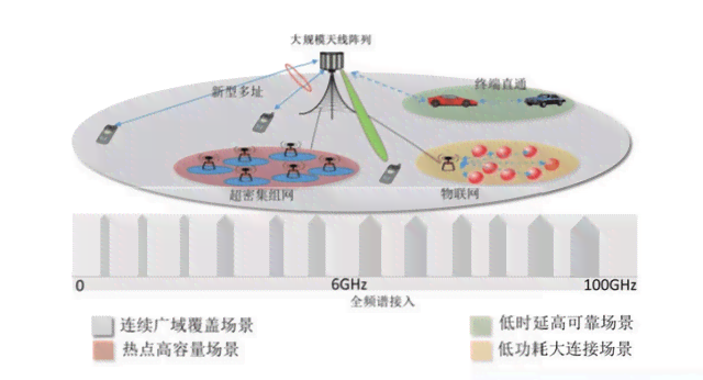 深入解析AI建模：含义、应用场景与核心技术揭秘