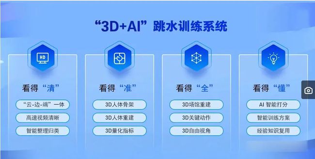 ai建模有多贵：涵AI建模意义、工程师职责、3D建模与illusion技术解析