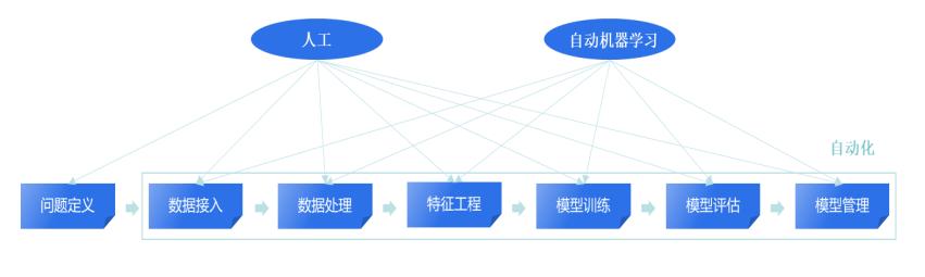 智能建模领域AI技术专家：AI建模工程师