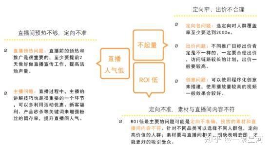 全方位攻略：跨境电商文案策划的核心要素与实战技巧解析