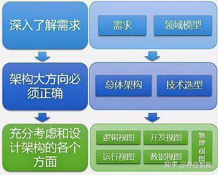 软件设计方案撰写指南：全面覆从需求分析到系统架构的编写技巧与实践