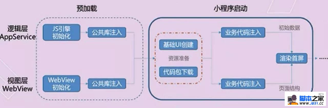 微信小程序开发全方位解析：项目实、技术要点与用户体验优化报告