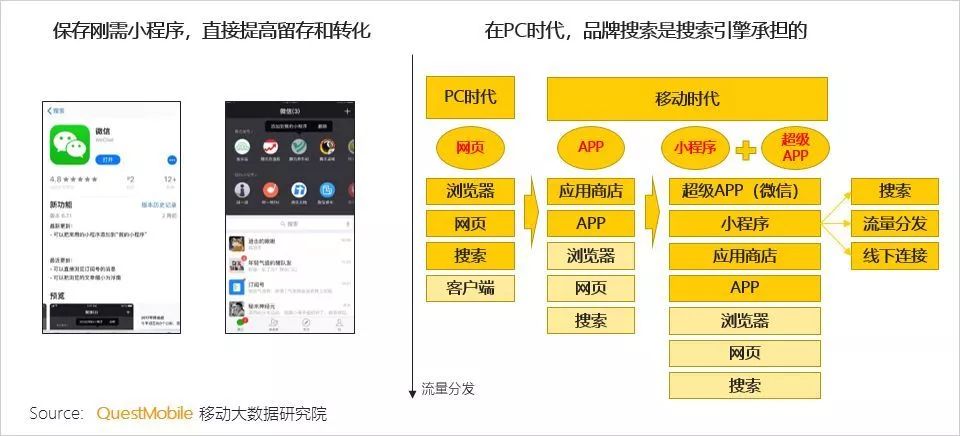 微信小程序开发全方位解析：项目实、技术要点与用户体验优化报告