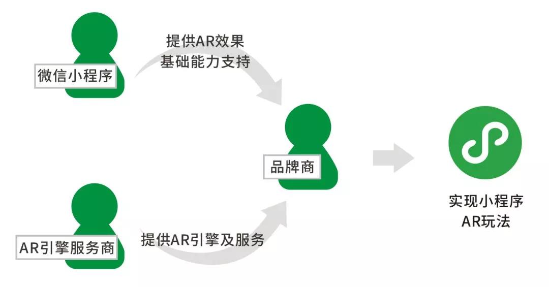 微信小程序开发全方位解析：项目实、技术要点与用户体验优化报告