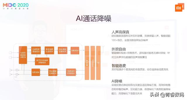 小米AI功能详解：全方位教程助您掌握AI通话、智能工具与隐私保护技巧