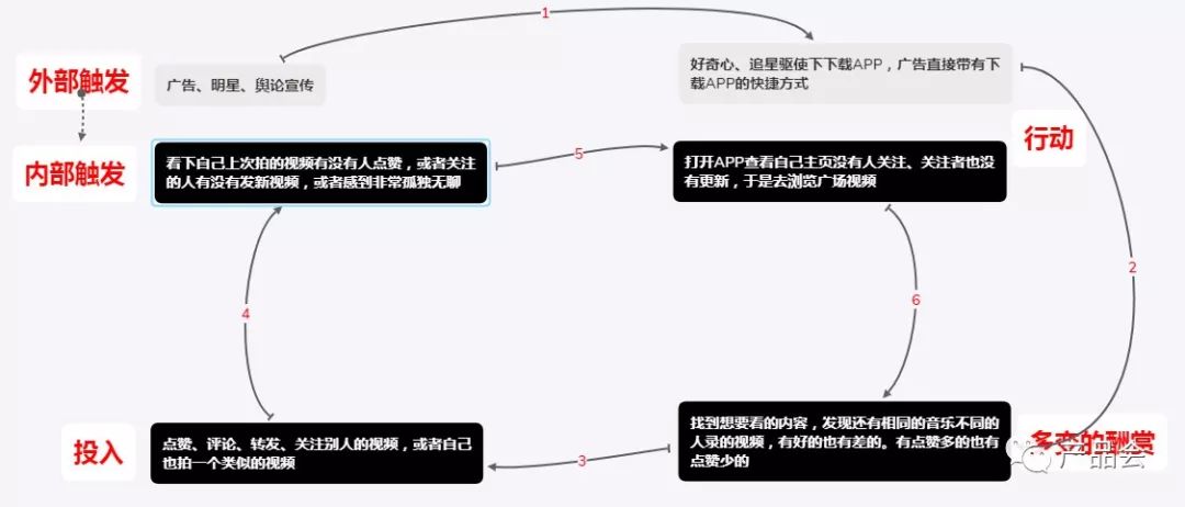 探究抖音平台的发展历程、用户行为与市场影响：一篇全面的抖音研究报告