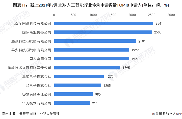 AI技术专利全景：专利申请、趋势分析及行业应用指南