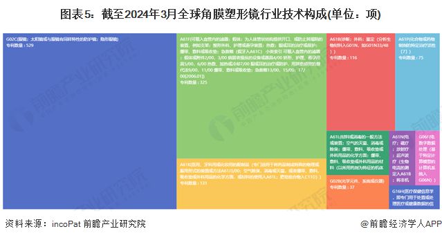 AI技术专利全景：专利申请、趋势分析及行业应用指南