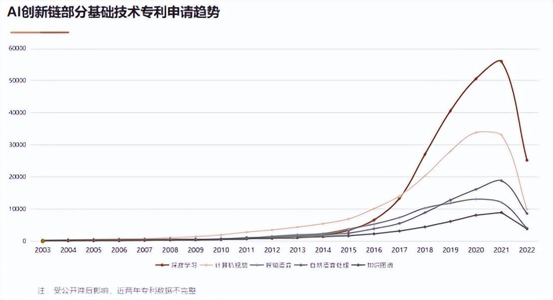 AI技术专利全景：专利申请、趋势分析及行业应用指南