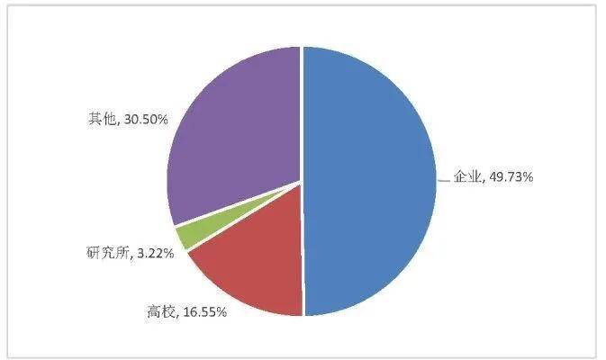 中国AI专利申请量全球之一超越，企业排行榜及投资额差距分析