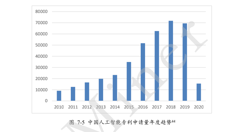 中国AI专利申请量全球之一超越，企业排行榜及投资额差距分析