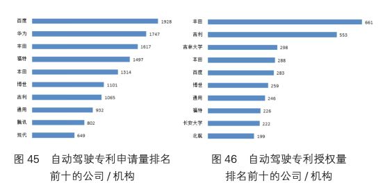 中国AI领域专利申请领先企业榜单：创新实力较量篇