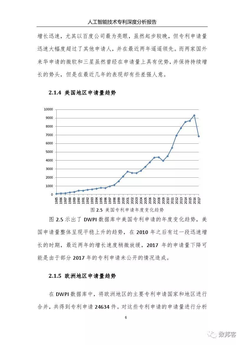 ai专利报告发布