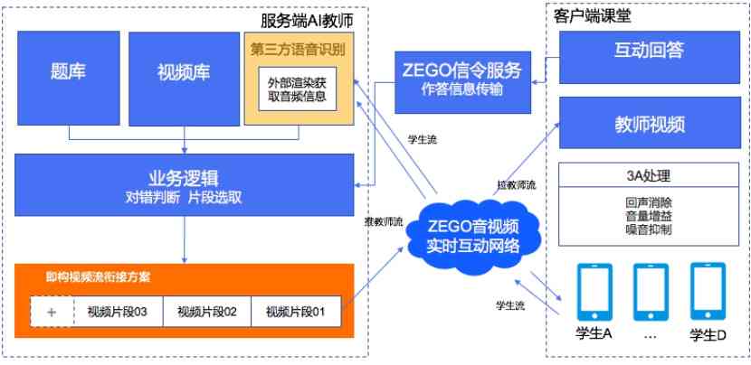 ai智能客服营销文案怎么写好：提升文案效果的策略与方法