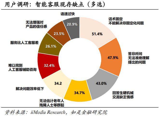 AI智能客服未来趋势分析：全方位探索发展潜力与用户服务革新路径