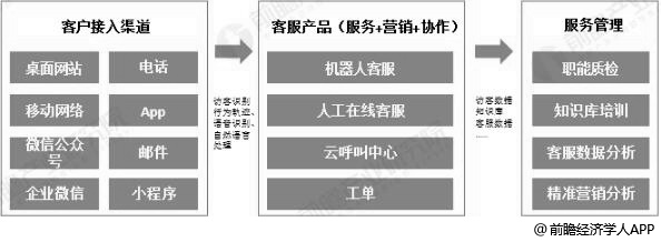 AI智能客服未来趋势分析：全方位探索发展潜力与用户服务革新路径