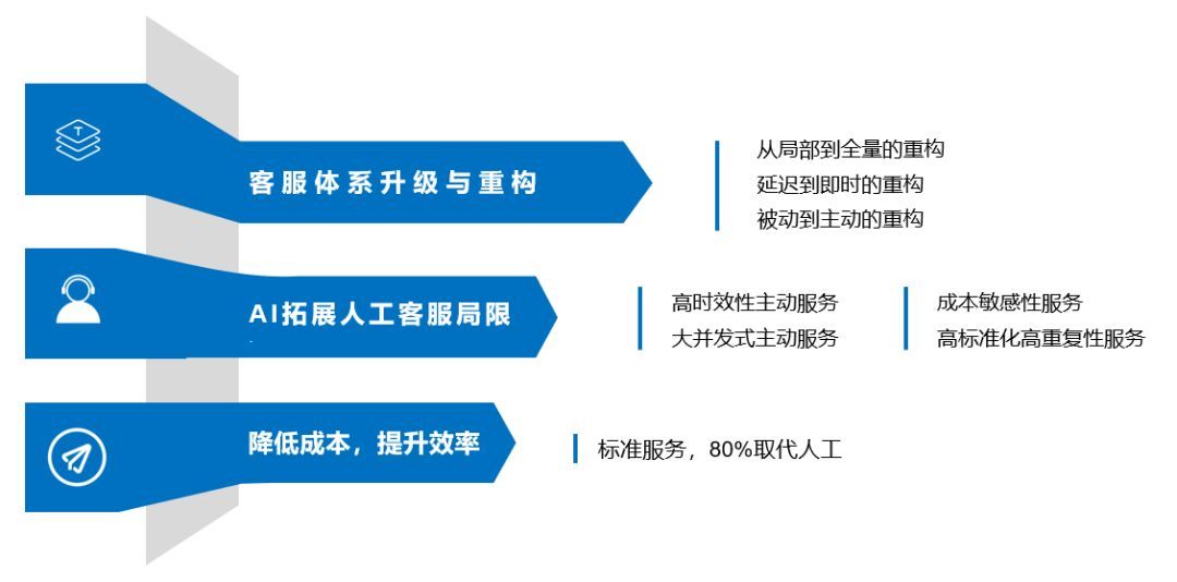 AI智能客服未来趋势分析：全方位探索发展潜力与用户服务革新路径