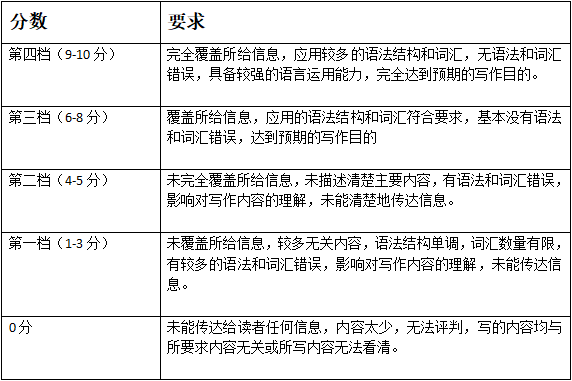 德语写作必备：万能句型攻略与实用技巧