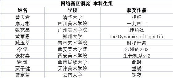 ai创作人物比例提示词有哪些：内容与完整列表解析