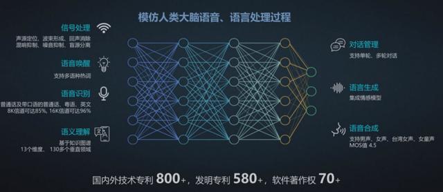 全面对比：AI合成音频与文案生成工具，哪个更适用于多样化应用场景？