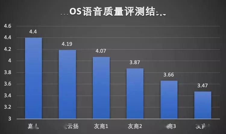 'AI合成音频与文案优劣对比：谁更胜一筹？'