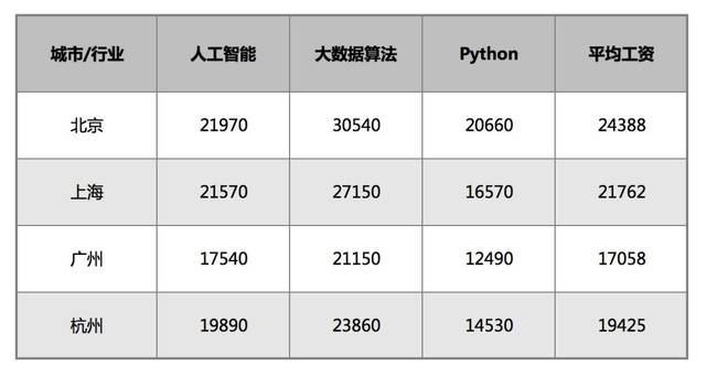 ai写作培训班一般学费多少：价格及月费用一览