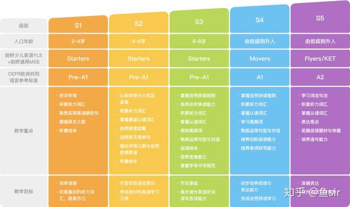 ai写作培训班一般学费多少：价格及月费用一览