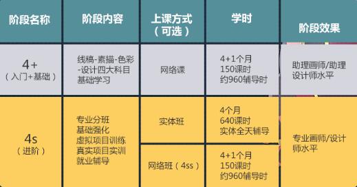 ai写作培训班一般学费多少：价格及月费用一览