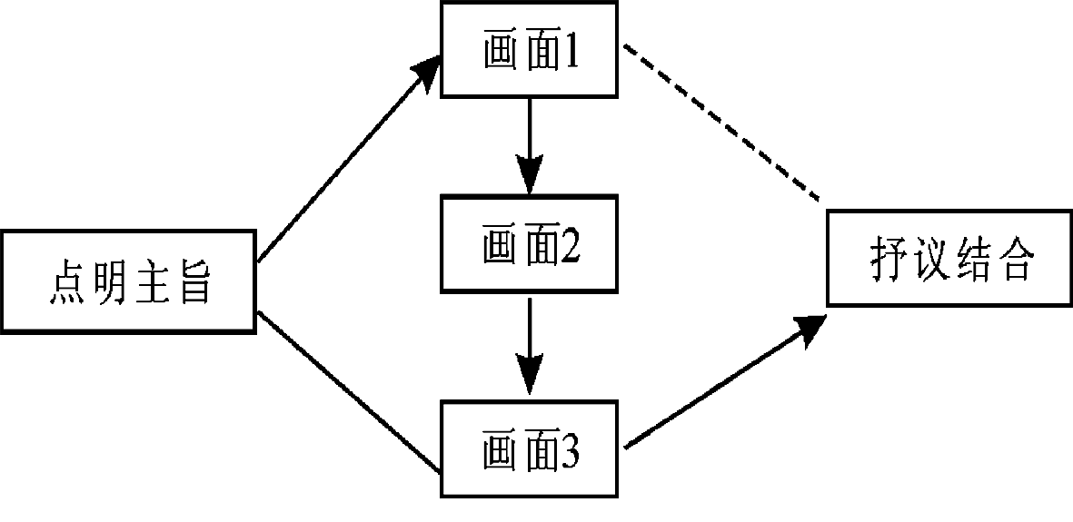 全方位提升中文写作技巧：涵作文构思、结构布局与语言表达的实用指南