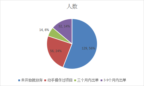 AI绘画创业全攻略：深度剖析成功案例与关键策略，解锁市场盈利新路径