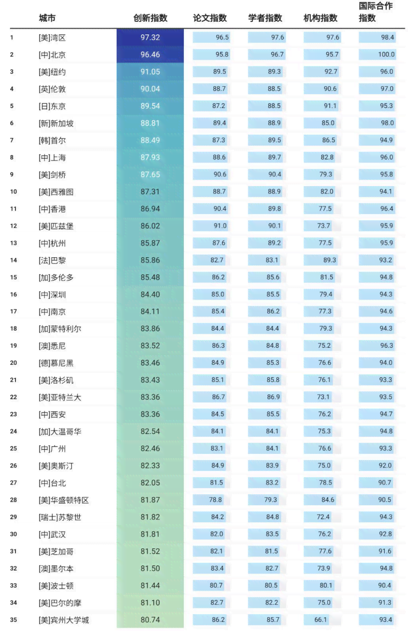 2023年中国AI写作平台综合实力排行榜