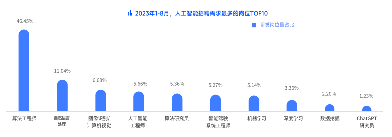 2023年中国AI写作平台综合实力排行榜