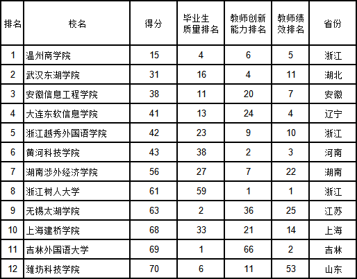 2023年中国AI写作平台综合实力排行榜