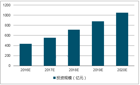 人工智能医疗领域猎头市场趋势与前景综述报告