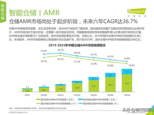 人工智能医疗领域猎头市场趋势与前景综述报告