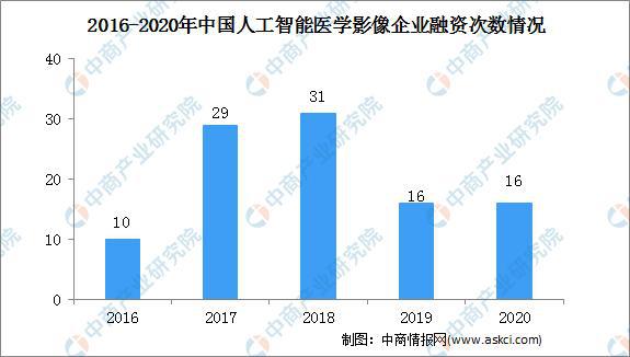 人工智能医疗领域猎头市场趋势与前景综述报告