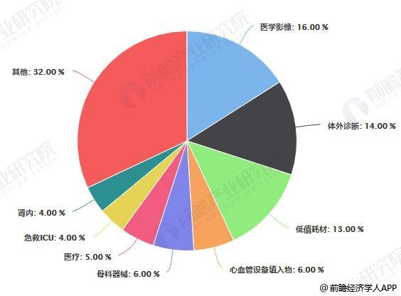 医疗猎头前景怎么样：医疗行业猎头发展及公司现状分析