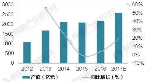 医疗猎头前景怎么样：医疗行业猎头发展及公司现状分析