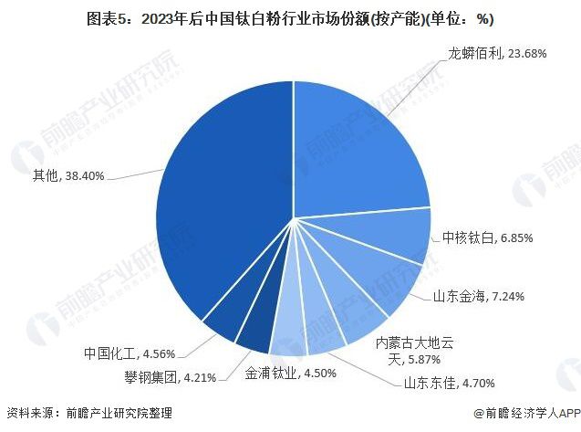 中国新兴AI市场：成长型企业竞争格局与发展战略研究报告