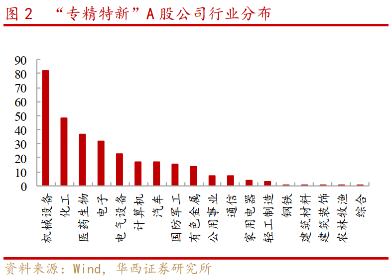 中国潜力无限：盘点各行业成长性越的企业与投资机会