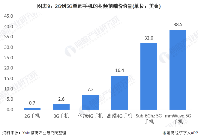 成长型企业的发展：历程、趋势、前景、突破与规划