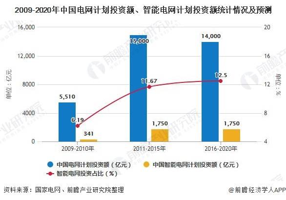 成长型企业的发展：历程、趋势、前景、突破与规划