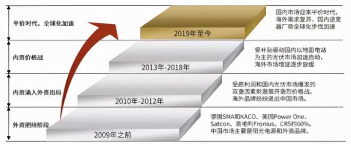 成长型企业的发展：历程、趋势、前景、突破与规划