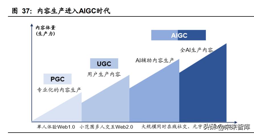 AI智能创作助手：一键生成原创内容，全方位提升赚钱效率与收益