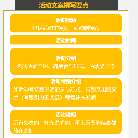 ai活动文案润色怎么弄