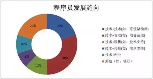 AI人才招聘与培养攻略：全方位解析行业需求与发展前景