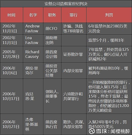 造假新闻案例：深度分析、精选分享及引发的重大盘点