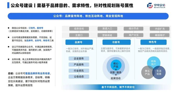 智能科技驱动公众号：打造高效智能内容运营平台