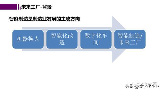 智能制造公众号名称：科技工业智能化、公共服务与共享平台精选