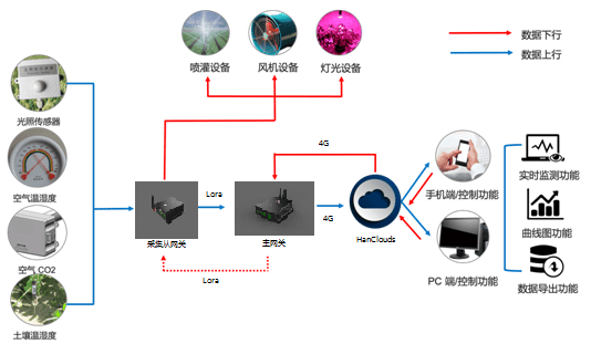 智能制造公众号名称：科技工业智能化、公共服务与共享平台精选